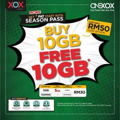 Onexox Malaysia